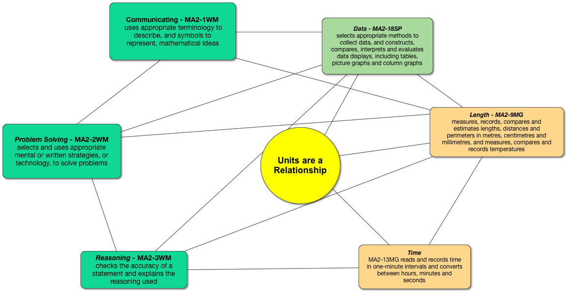 connectingunits.html