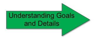 Understanding Goals