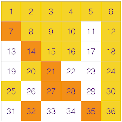 Odds & Evens Possible Rolls